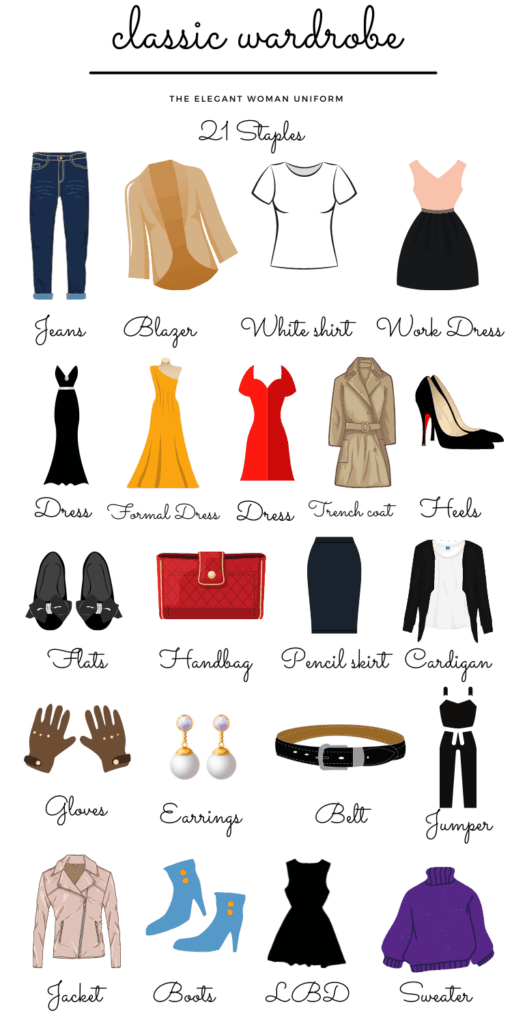 A checklist with all the images beforehand of the 21 clothes in a classic wardrobe 